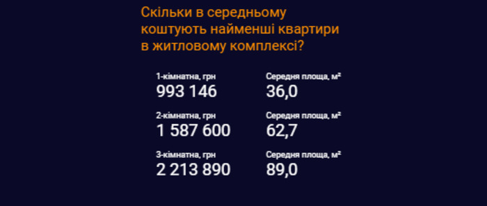 Средние цены на жилые комплексы в Одессе. Инфографика: "ЛУН"