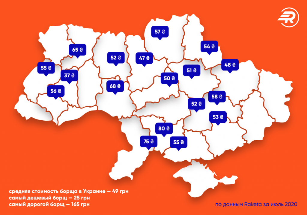 Инфографика сервиса Raketa