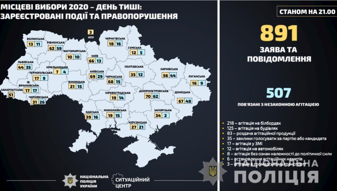 Развлекались как могли: в Одессе "день тишины" прошел с юмором. Фото: полиция