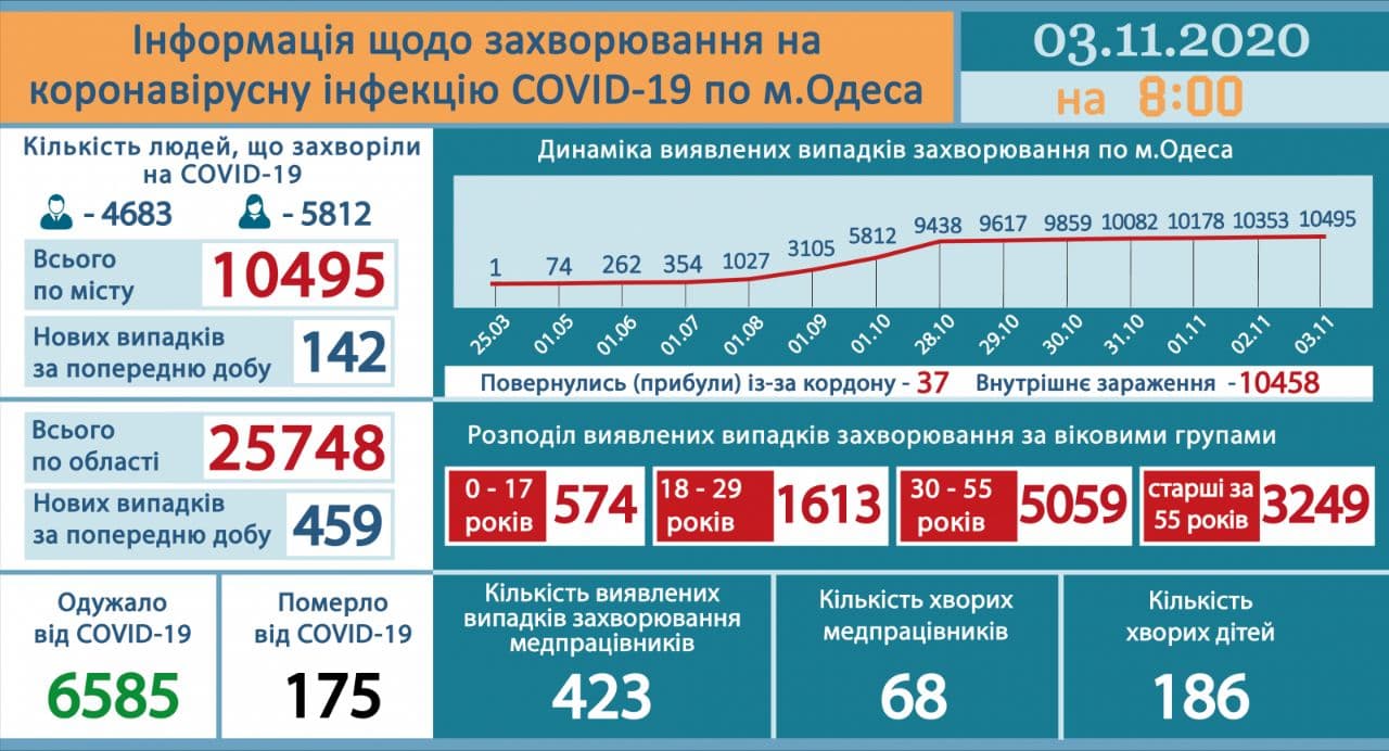 Инфографика: горсовет