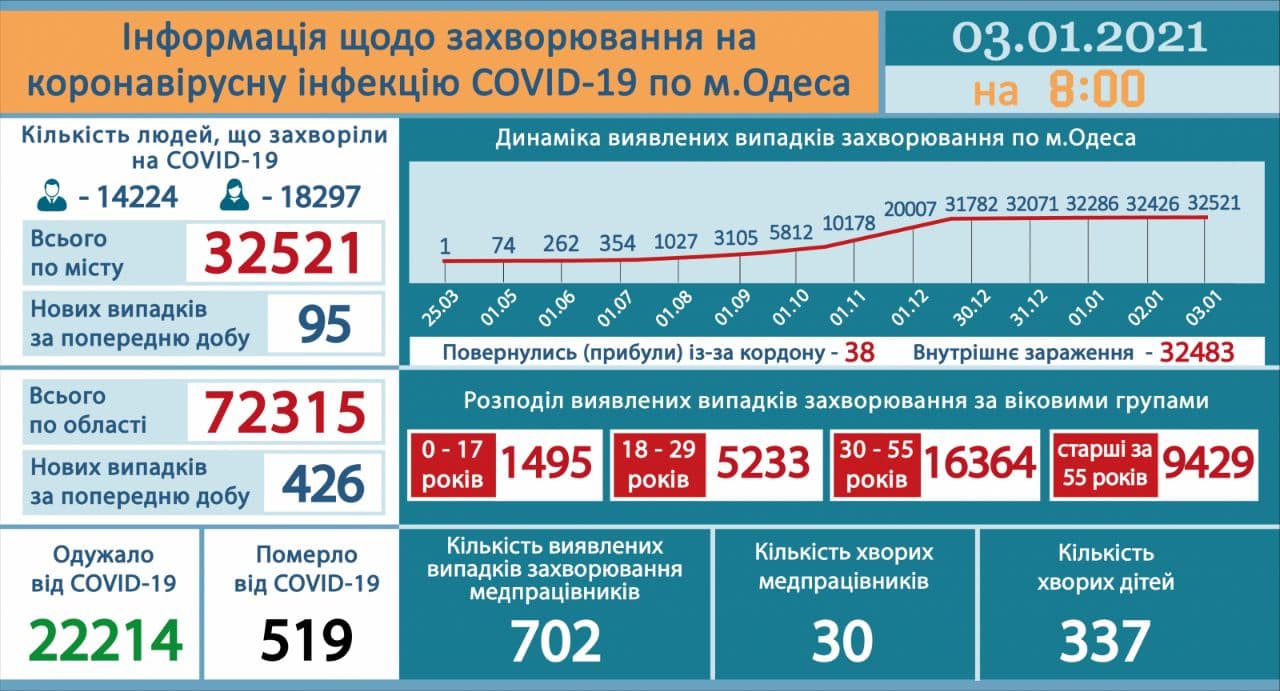 Инфографика от горсовета