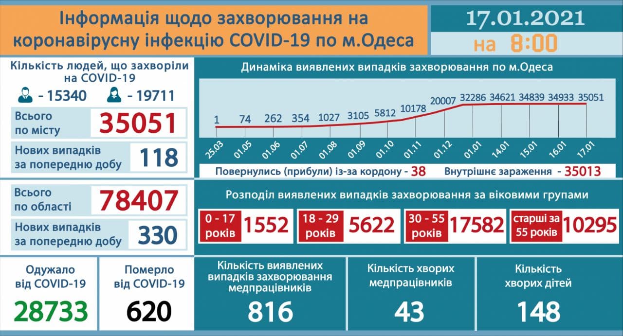 Инфографика: горсовет