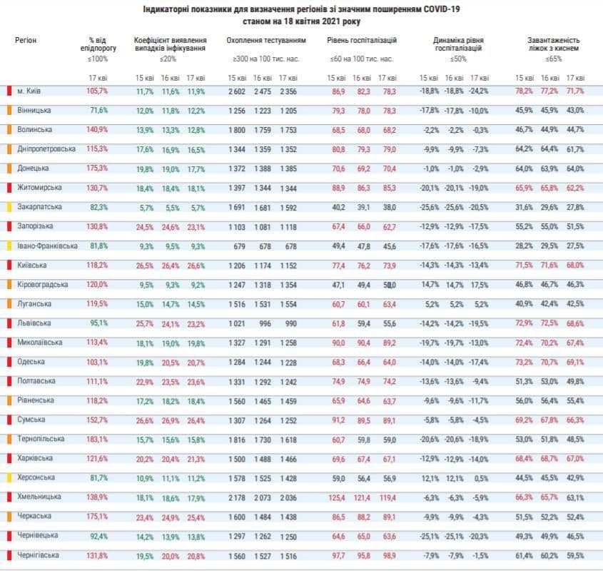 Одесская область с 18 апреля остается в "красной зоне" карантина 