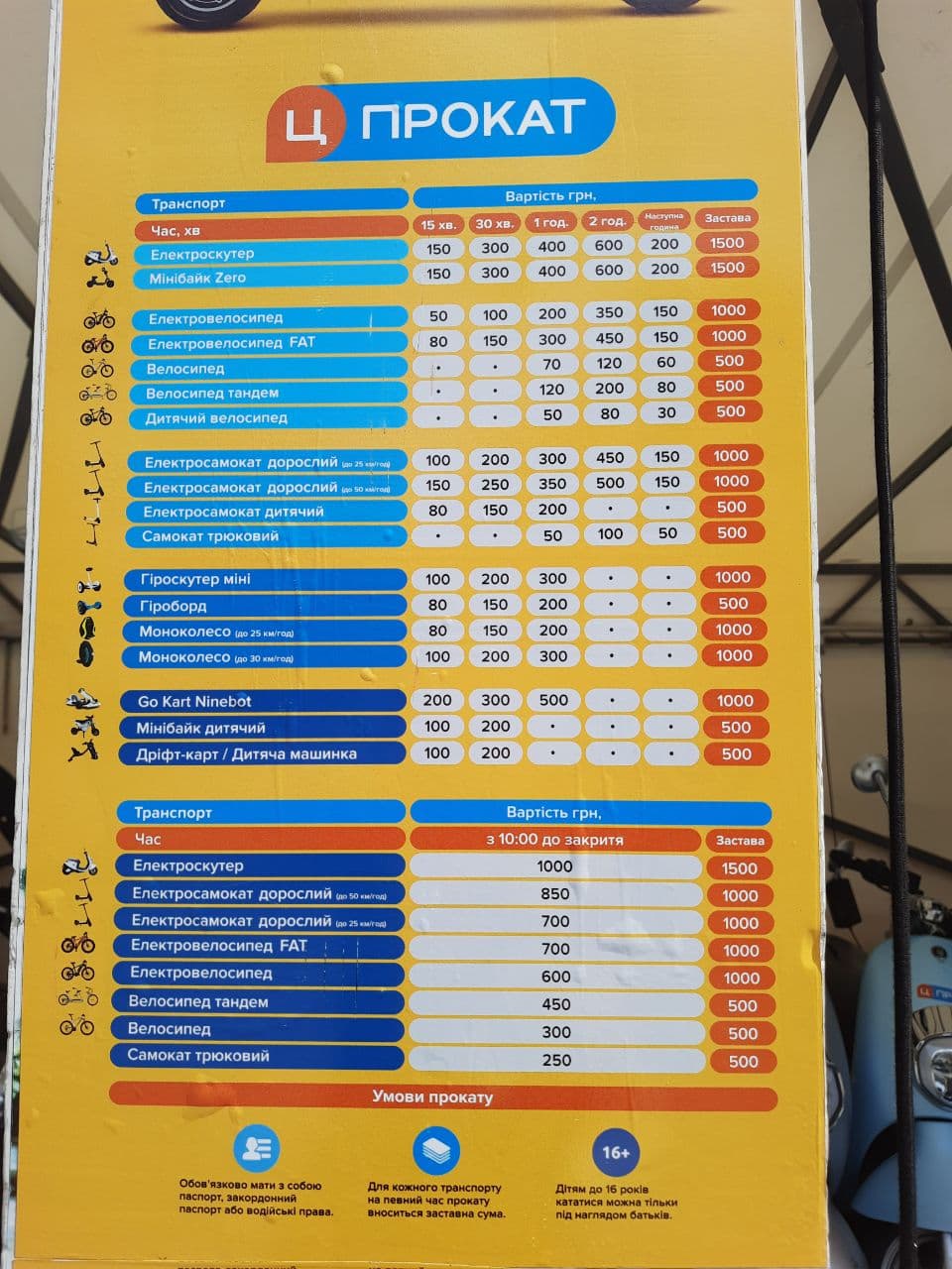 Пляжные клубы, рестораны и аквапарк: чем заняться в одесской Аркадии. Фото Марины Повертайло