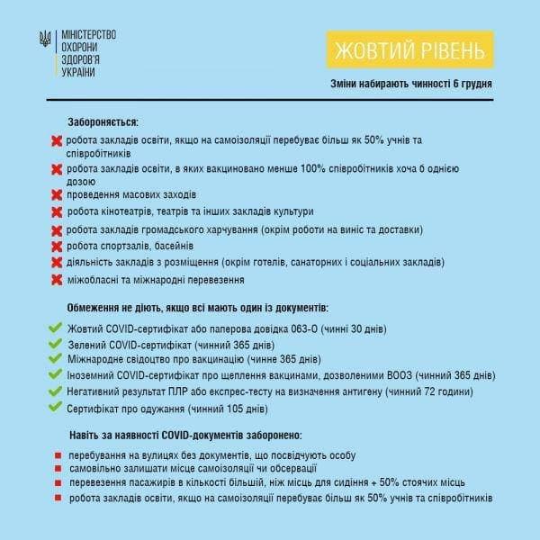 С 6 декабря в Украине вступили в силу новые правила карантина. Инфографика: moz.gov.ua