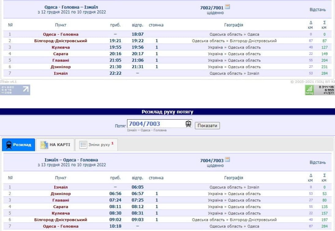 Расписание "Дунайского экспресса".