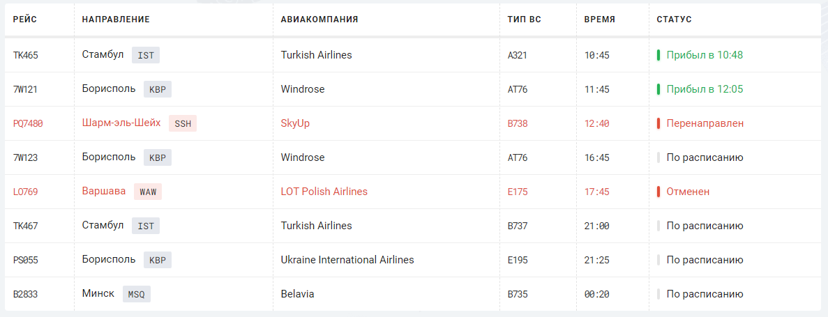 В Одесском аэропорту не могут приземлиться самолеты. Фото: аэропорт "Одесса"