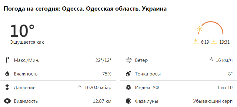 Прогноз погоды в Одессе и области на 3 сентября 2021 года