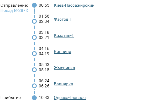 Маршрут поезда №287/288 Киев - Одесса