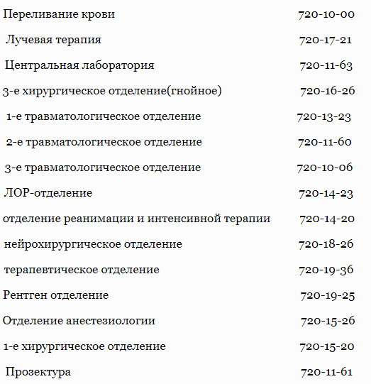 Номера телефонов отделений в Городской клинической больнице №11