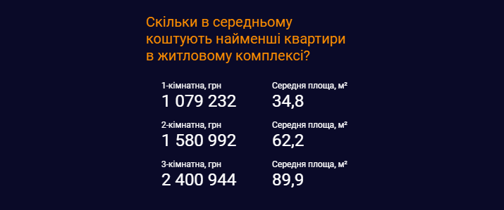 Средние цены на жилые комплексы в Одессе в декабре 2021 года. Инфографика: "ЛУН"