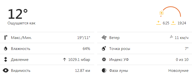 Прогноз погоды в Одессе и области на 7 сентября 2021 года. Инфографика: weather.com
