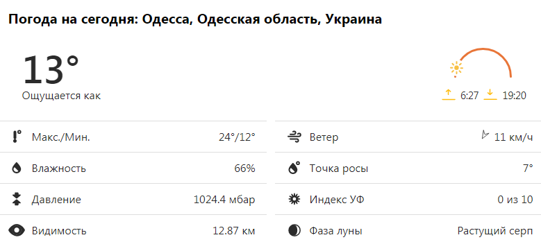 Прогноз погоды в Одессе и области на 9 сентября 2021 года. Инфографика: weather.com