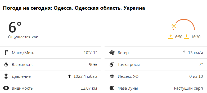 Прогноз погоды в Одессе и области на 9 ноября 2021 года. Фото: weather.com