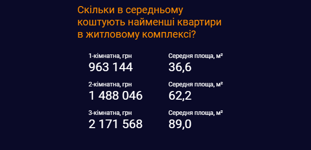 Средние цены на жилые комплексы в Одессе. Инфографика: "ЛУН"