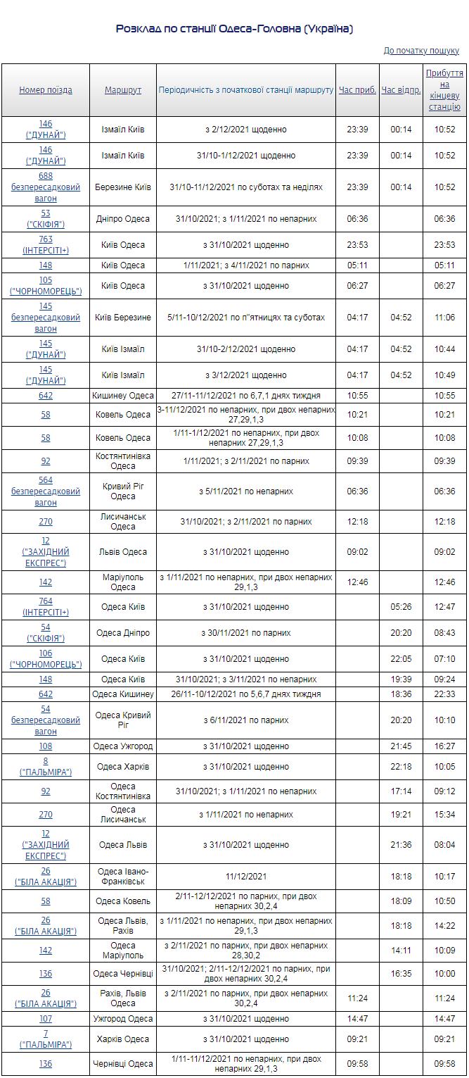 Новый график движения поездов со станции Одесса-Главная.
