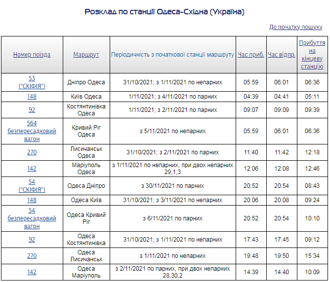 Новый график движения поездов со станции Одесса-Восточная.