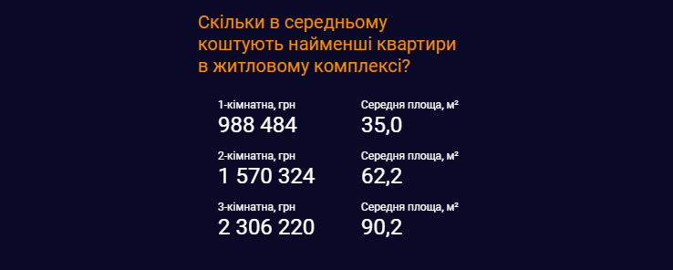 Средние цены на жилые комплексы в Одессе в сентябре 2021 года. Инфографика: "ЛУН"