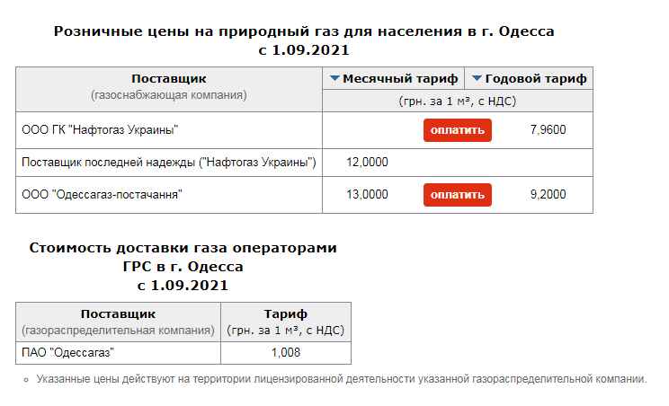 Тарифы на газ в Одессе в сентябре 2021: сколько заплатим за газ. Скриншот: index.minfin.com.ua