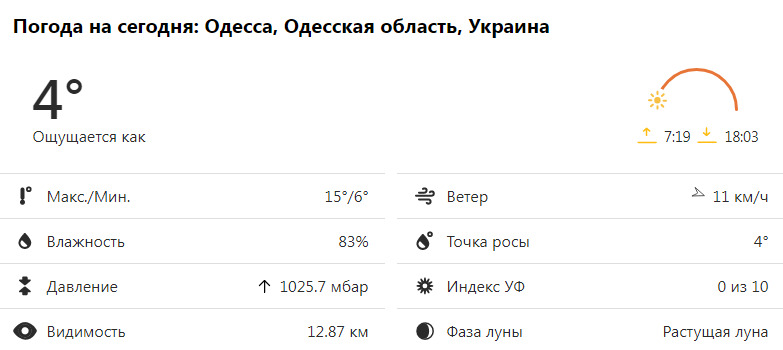 Прогноз погоды в Одессе и области на 19 октября 2021 года. Инфографика: weather.com