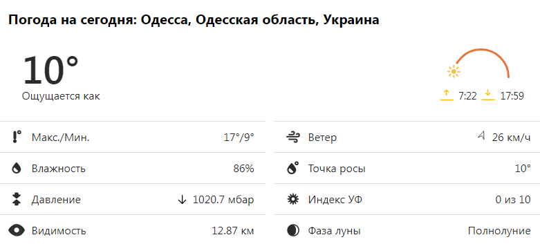 Прогноз погоды в Одессе и области на 21 октября 2021 года. Инфографика: weather.com