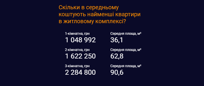 Средние цены на жилые комплексы в Одессе в октябре 2021 года. Инфографика: "ЛУН"