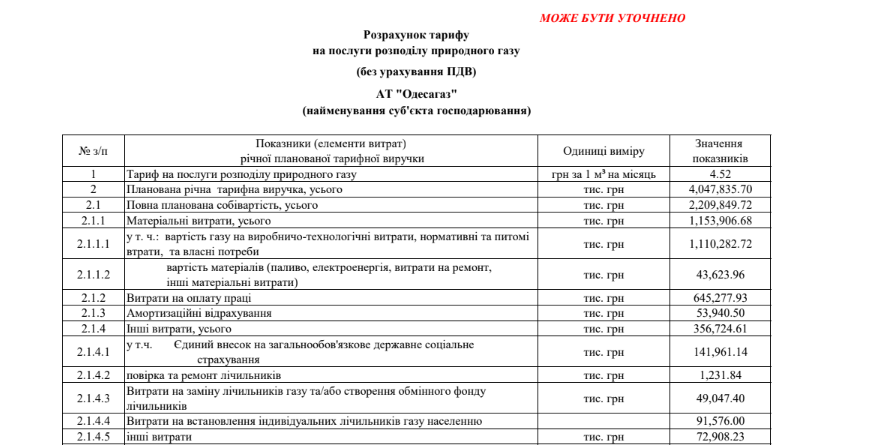 Цена транспортировки газа в Одесской области вырастет в пять раз. Документ: odgaz.odessa.ua