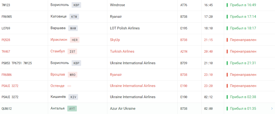 Четыре самолета не смогли приземлиться 26 июня в Одессе