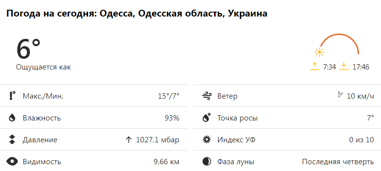 Прогноз погоды в Одессе и области на 29 октября 2021 года. Инфографика: weather.com