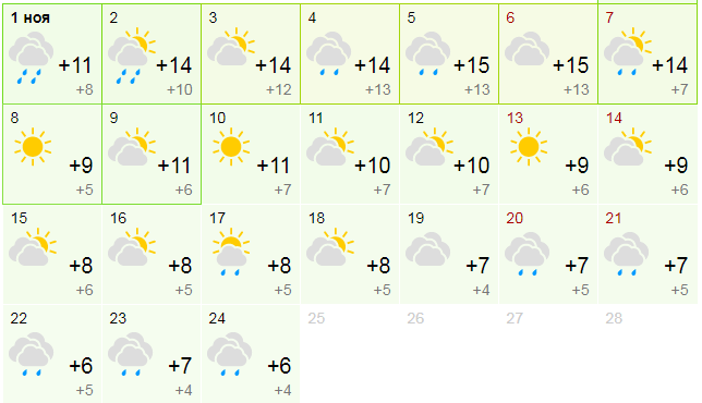 Прогноз погоды в Одессе на ноябрь 2021 года. Инфографика: gismeteo.ua
