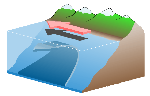 Апвеллинг в Черном море