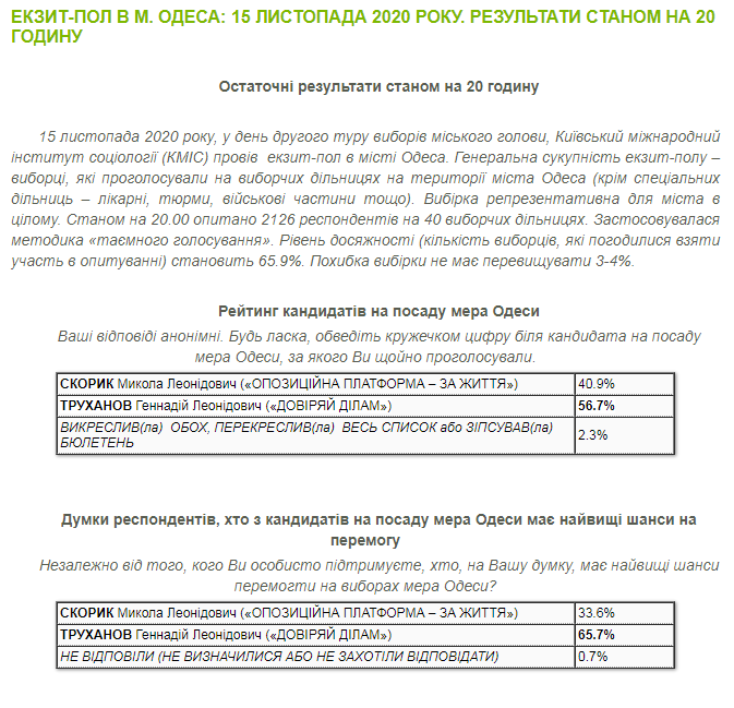 Экзитпол: результаты второго тура выборов мэра Одессы