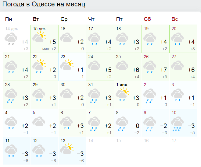 Ждать ли снег: какая погода будет в Одессе на Новый год и Рождество. Фото: gismeteo.ua