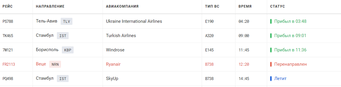 Из-за тумана: в Одесском аэропорту не смог приземлиться самолет. Фото: Одесский аэропорт