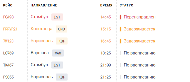 Из-за тумана: в Одесском аэропорту не смог приземлиться самолет. Фото: Одесский аэропорт