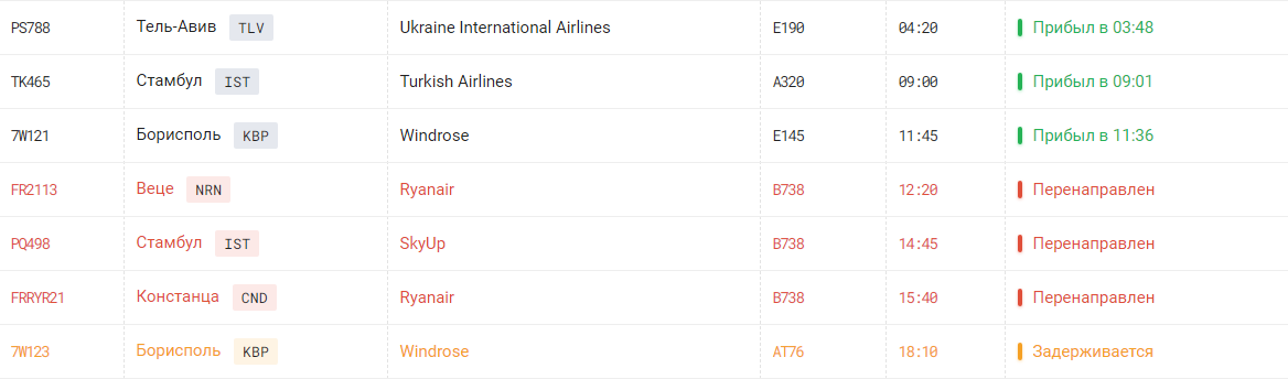Из-за тумана: в Одесском аэропорту не могут приземлиться самолеты (обновлено) фото 1