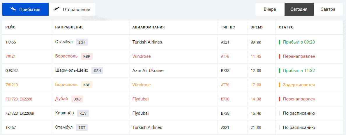 В Одесском аэропорту не смогли приземлиться два самолета: что случилось