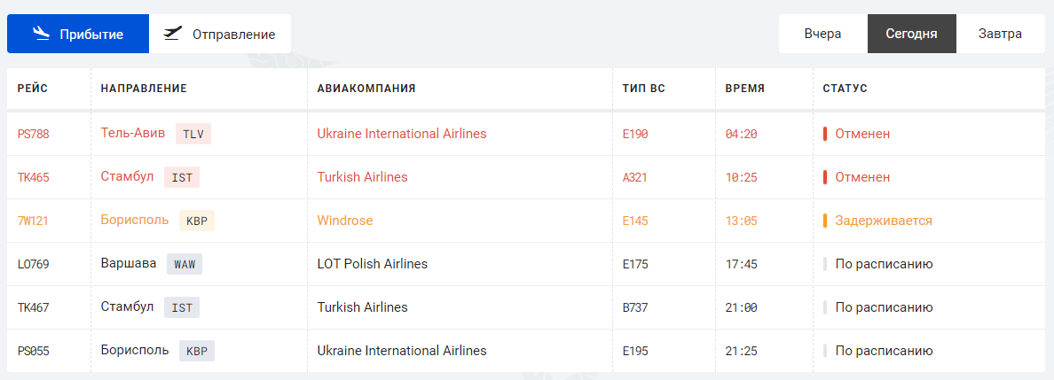 Стихия бушует: в Одесском аэропорту отменили авиарейсы