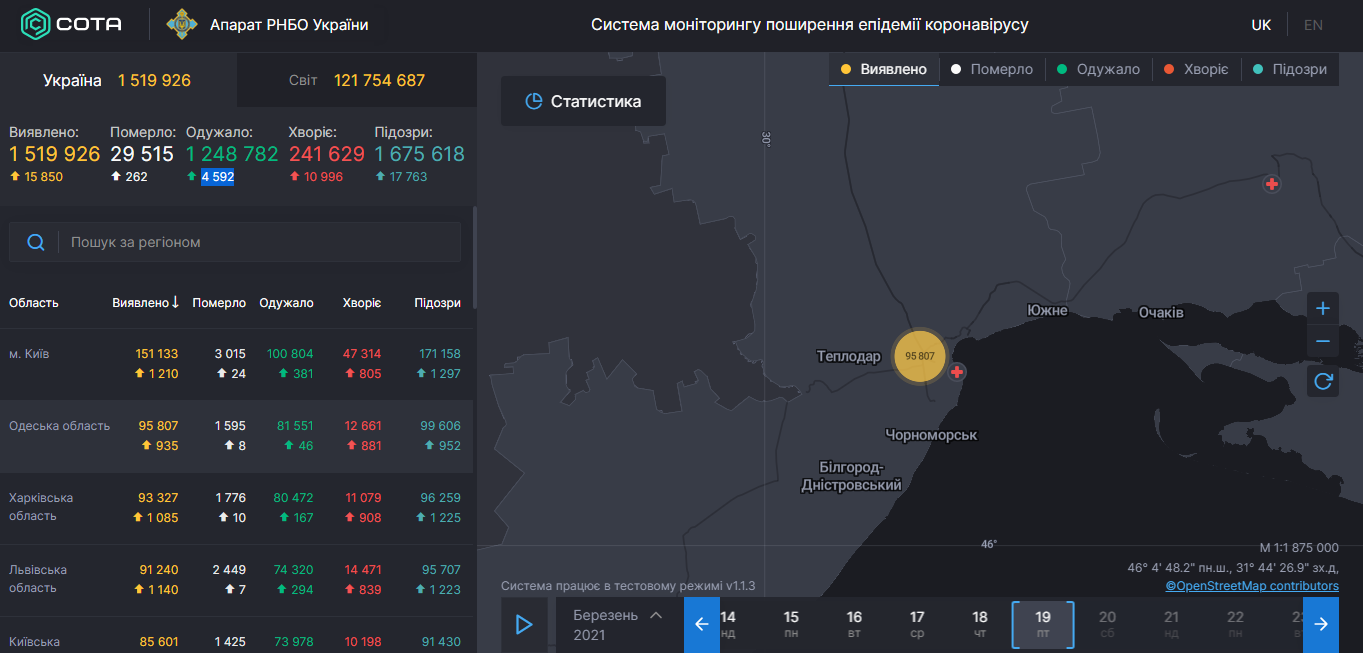 Коронавирус в Одесской области: статистика на 19 марта 2021 года. Скриншот: covid19.rnbo.gov.ua
