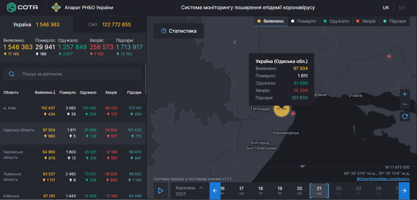 Коронавирус в Одесской области: статистика на 21 марта 2021 года. Скриншот: covid19.rnbo.gov.ua