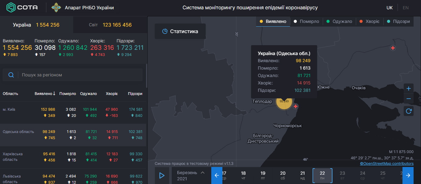 Коронавирус в Одесской области: статистика на 22 марта 2021 года. Скриншот: covid19.rnbo.gov.ua