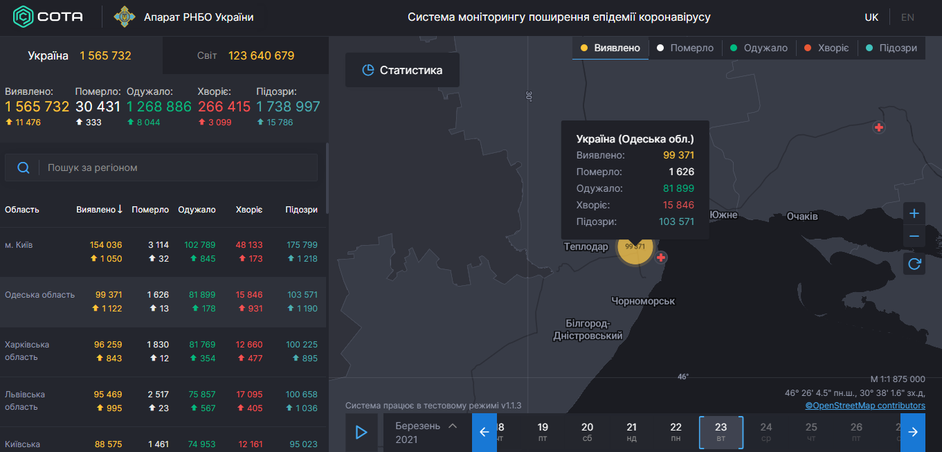 Коронавирус в Одесской области: статистика на 23 марта 2021 года. Скриншот: covid19.rnbo.gov.ua