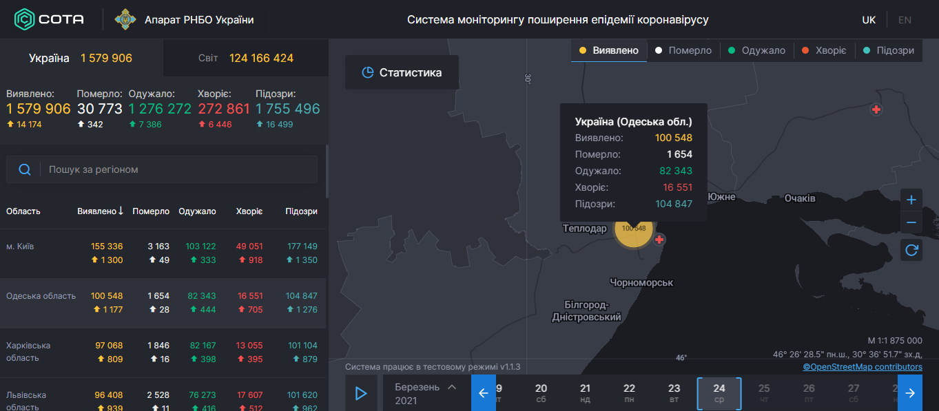 Коронавирус в Одесской области: статистика на 23 марта 2021 года. Скриншот: covid19.rnbo.gov.ua
