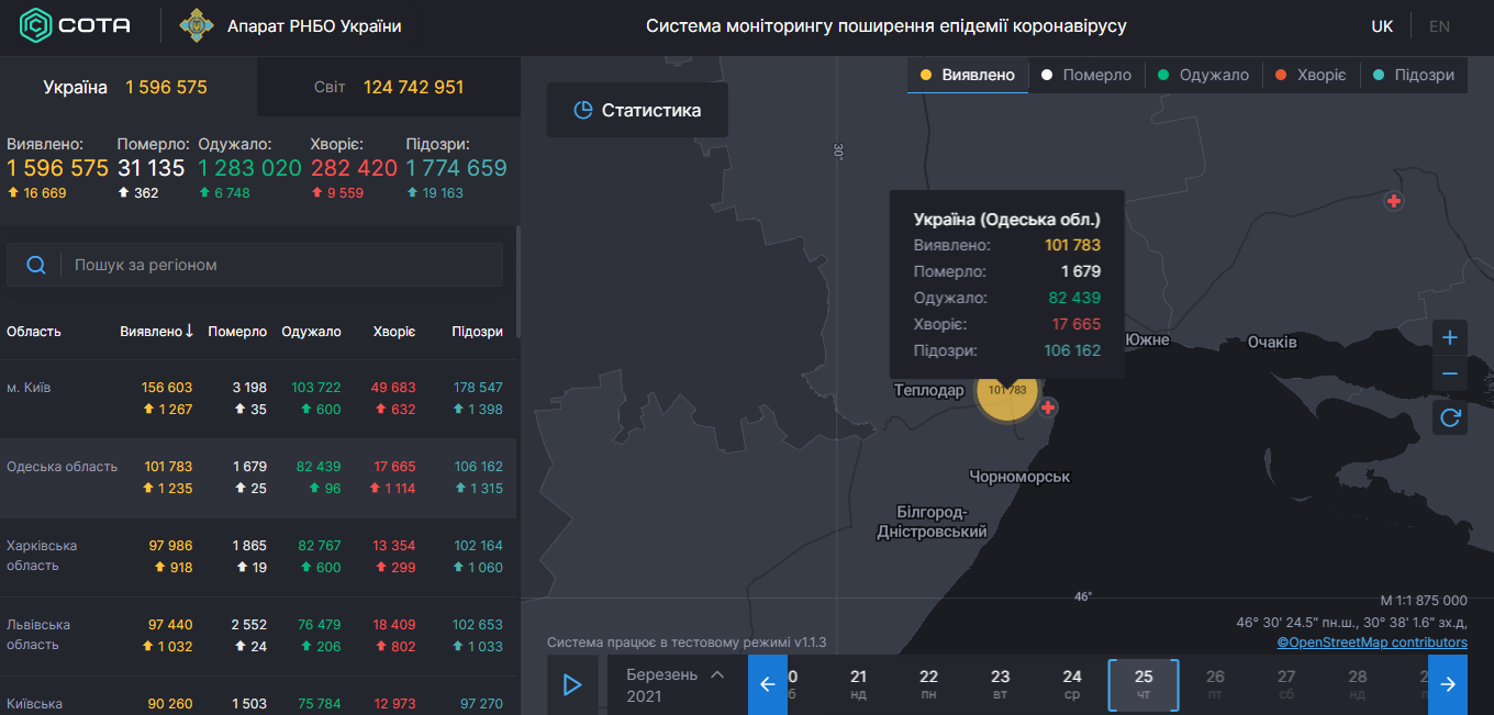 Коронавирус в Одесской области: статистика на 25 марта 2021 года. Скриншот: covid19.rnbo.gov.ua