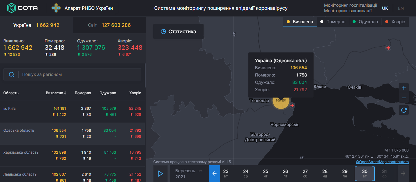 Коронавирус в Одесской области: статистика на 30 марта 2021 года. Скриншот: covid19.rnbo.gov.ua