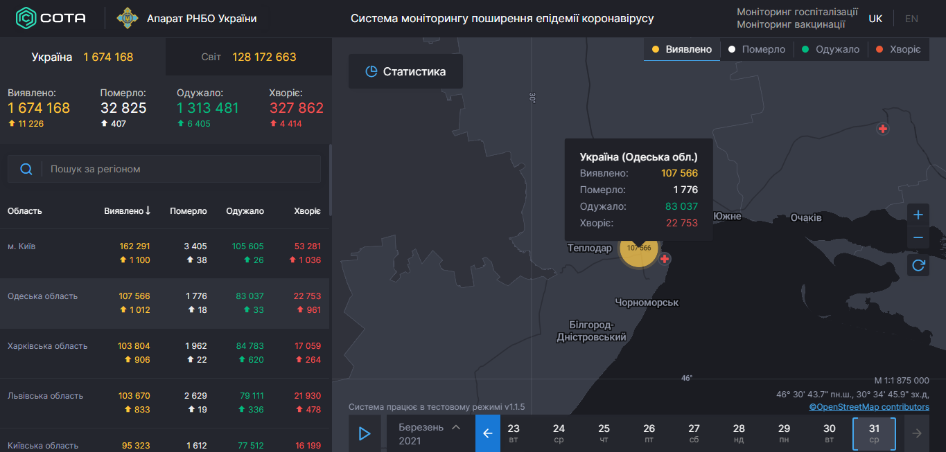 Коронавирус в Одесской области: статистика на 31 марта 2021 года. Скриншот: covid19.rnbo.gov.ua