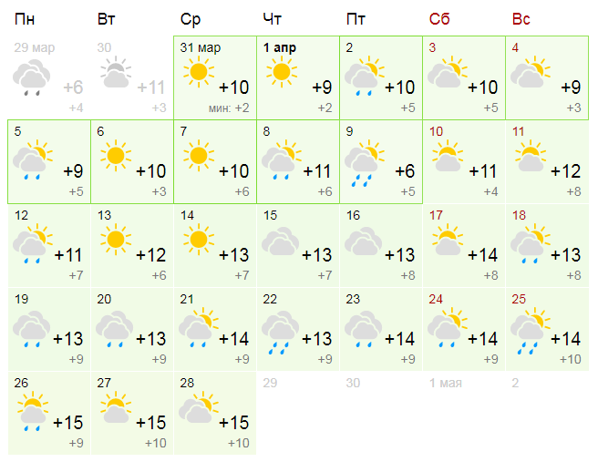 Прогноз погоды в Одессе на апрель 2021 года. Инфографика: gismeteo.ua