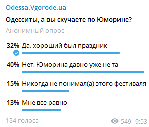 "Давно уже не та": большинство одесситов не любят Юморину. Опрос: Vgorode
