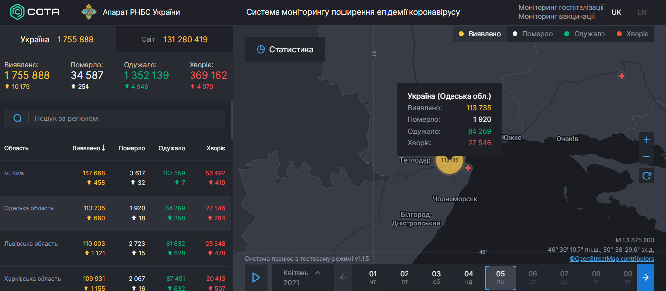 Коронавирус в Одесской области: статистика на 5 марта 2021 года . Инфографика: горсовет
