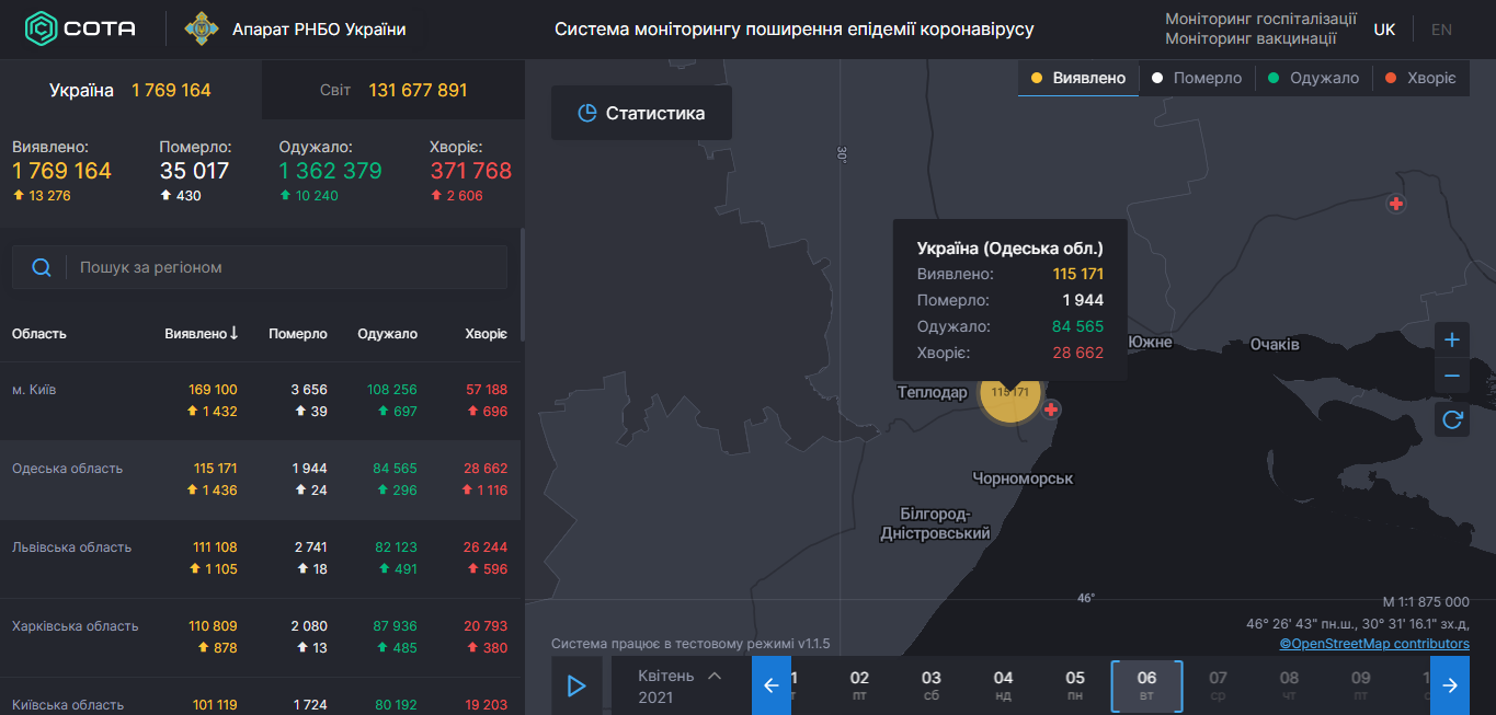 Коронавирус в Одесской области: статистика на 6 марта 2021 года . Инфографика: горсовет